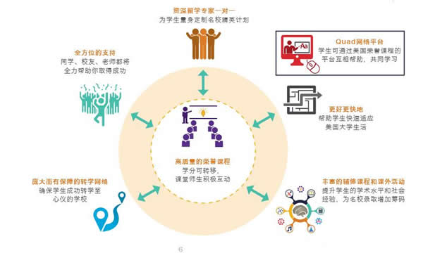 美国荣誉课程体验
