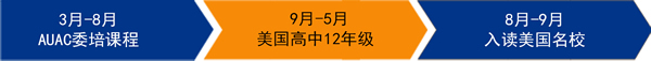 TOP 50УͰĿ1